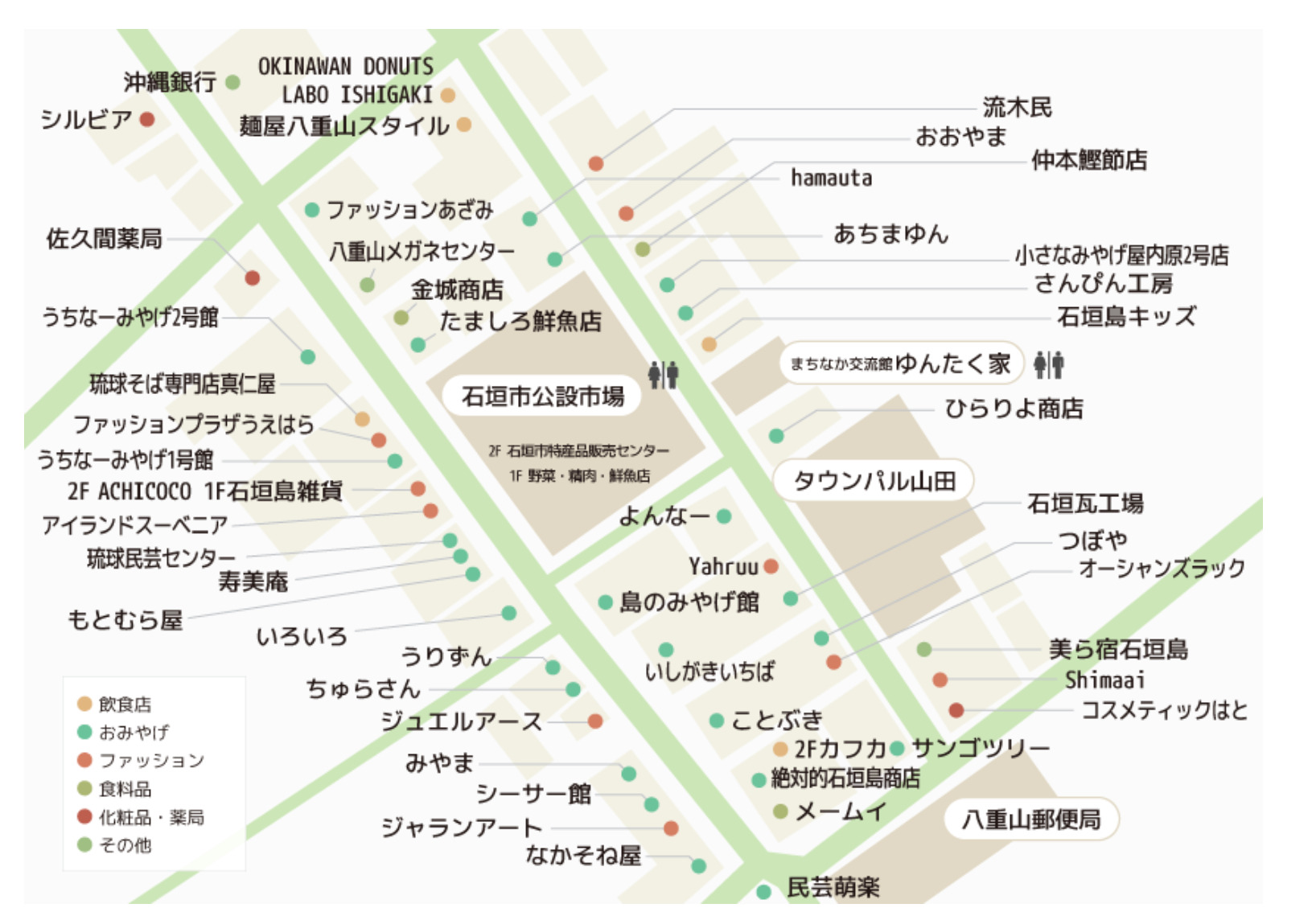 ユーグレナモール公式ページで紹介されていた人気土産