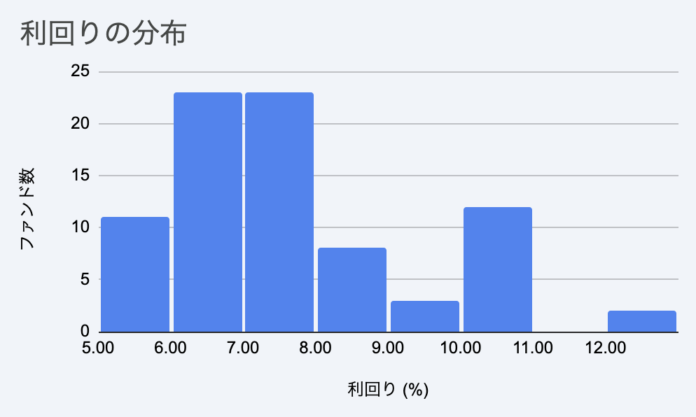 利回り不動産の評判と案件の見方|ワイズHDの本業・決算3期で整理の画像