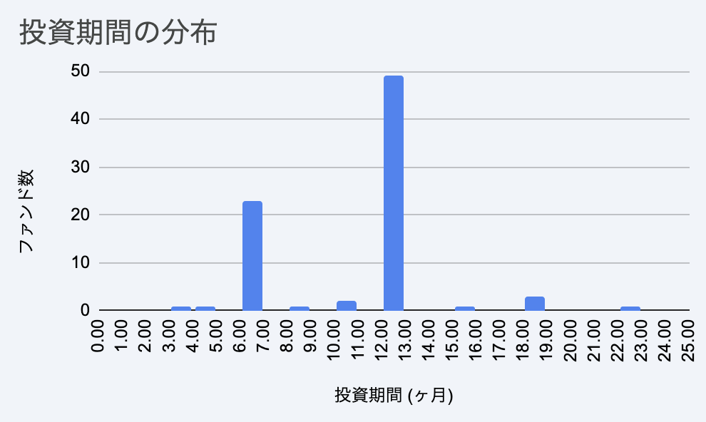 利回り不動産の評判と案件の見方|ワイズHDの本業・決算3期で整理の画像