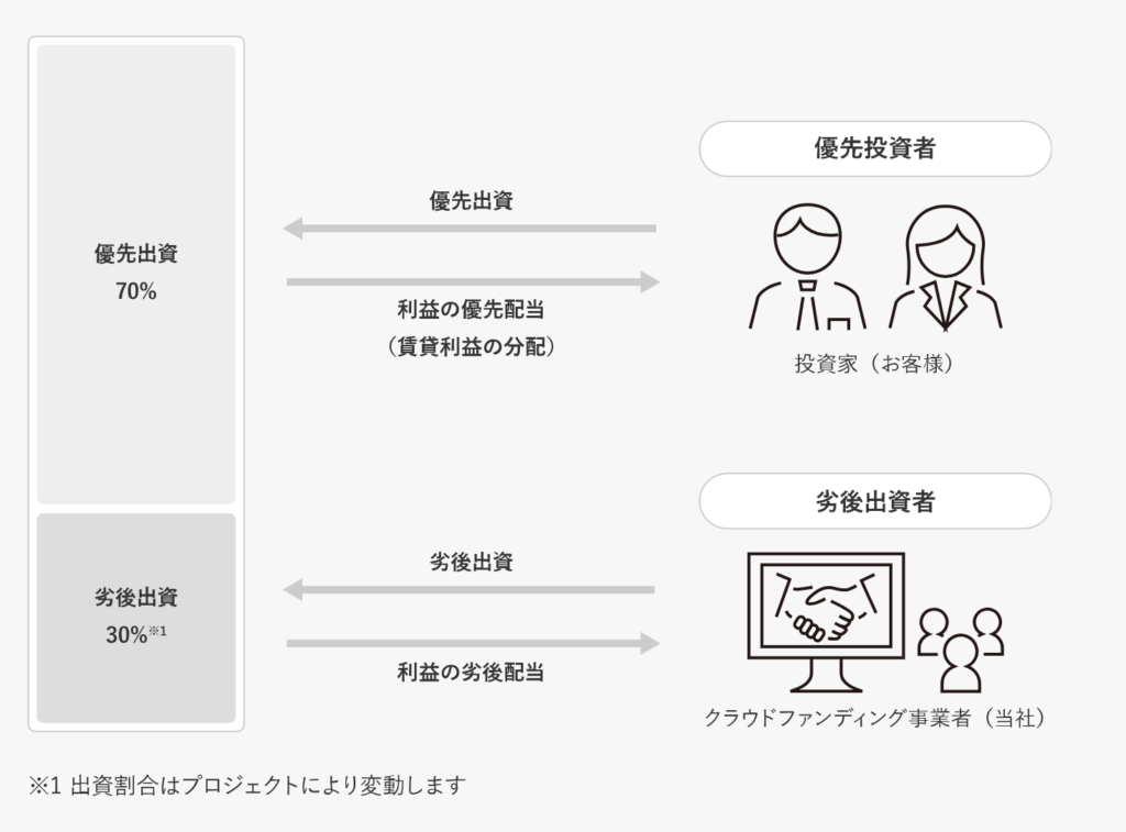 利回り不動産の評判と案件の見方|ワイズHDの本業・決算3期で整理の画像