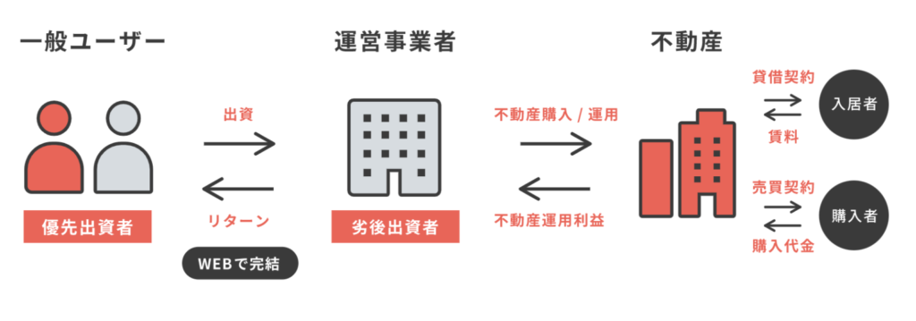 利回り不動産の評判と案件の見方|ワイズHDの本業・決算3期で整理の画像