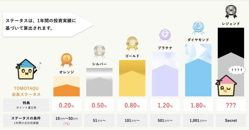 TOMOTAQU（トモタク）の評判は？高利回りインカムの魅力とマスターリース・決算を解説の画像