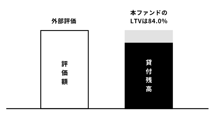 COMMOSUS(コモサス)のキャンペーン!一番お得に登録!の画像