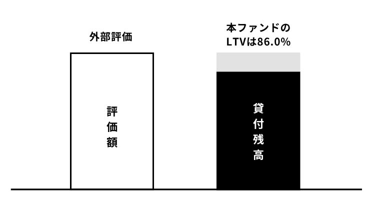 COMMOSUS(コモサス)のキャンペーン！一番お得に登録！の画像