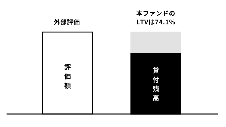 COMMOSUS（コモサス）の評判は？怪しい理由やメリット・デメリット、TRIAD連携案件を解説の画像