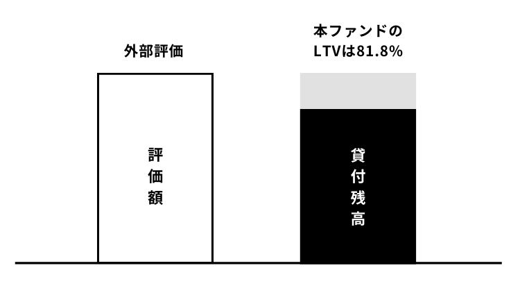 COMMOSUS(コモサス)の評判！過去実績をグラフ解析！の画像