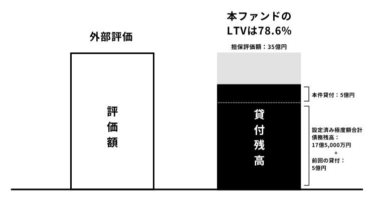 COMMOSUS（コモサス）の評判は？怪しい理由やメリット・デメリット、TRIAD連携案件を解説の画像