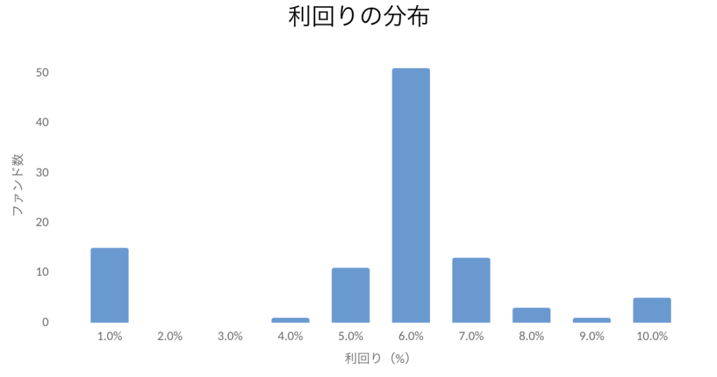 AGクラウドファンディングの評判は？怪しい・元本割れ実績を実投資レビューで解説の画像
