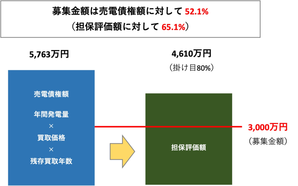 CAPIMA(キャピマ)の招待コードとキャンペーンはここ！の画像