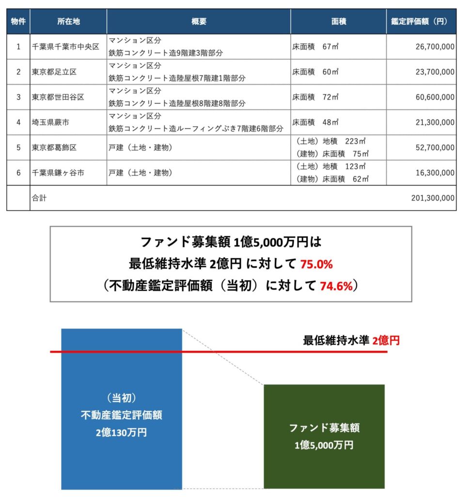 CAPIMA(キャピマ)の招待コードとキャンペーンはここ！の画像