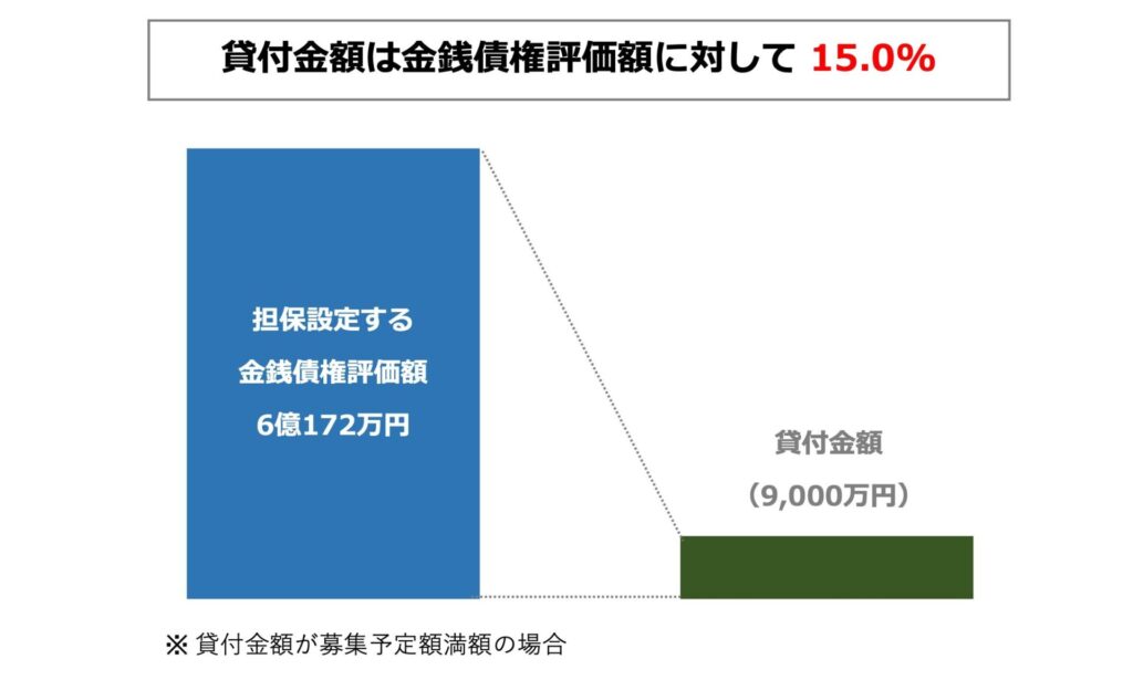 CAPIMA(キャピマ)の招待コードとキャンペーンはここ！の画像
