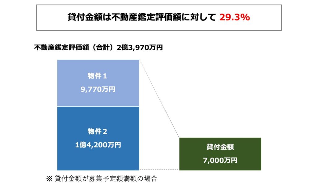 CAPIMA(キャピマ)の招待コードとキャンペーンはここ!の画像
