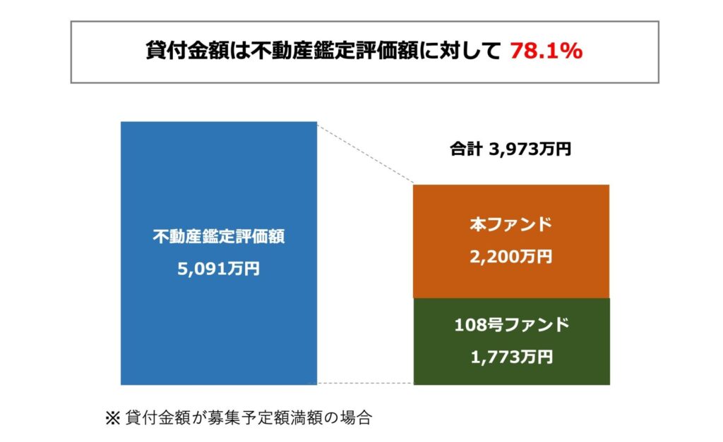 CAPIMA(キャピマ)の招待コードとキャンペーンはここ！の画像
