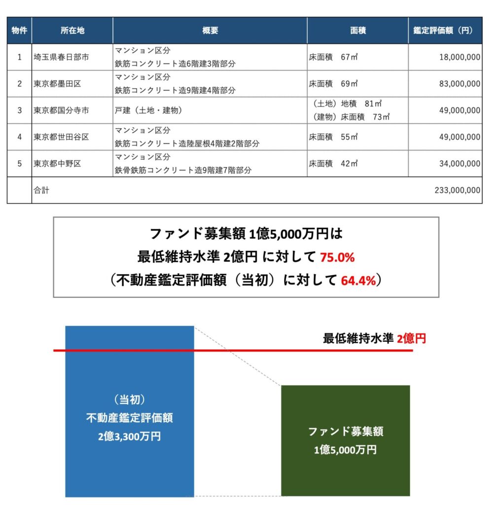CAPIMA(キャピマ)の招待コードとキャンペーンはここ!の画像