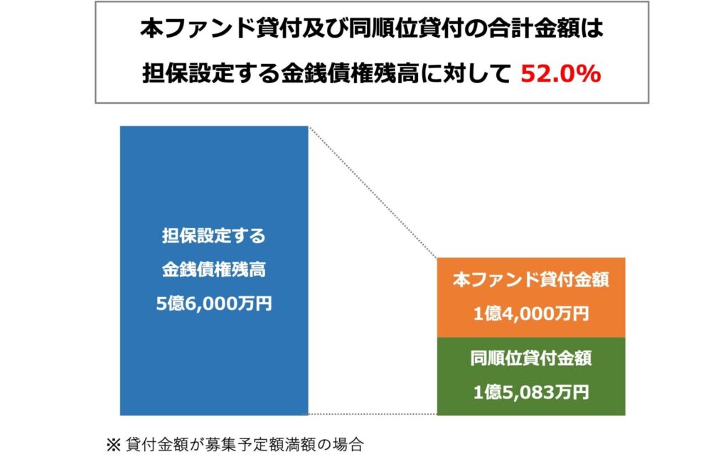CAPIMA(キャピマ)の招待コードとキャンペーンはここ！の画像