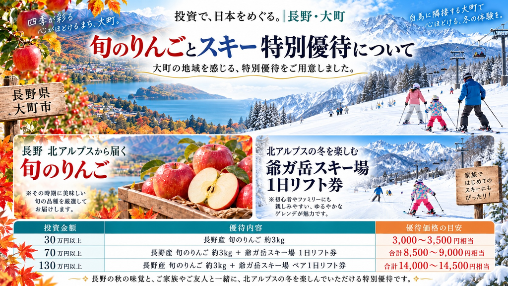 CAPIMA(キャピマ)の招待コードとキャンペーンはここ！の画像
