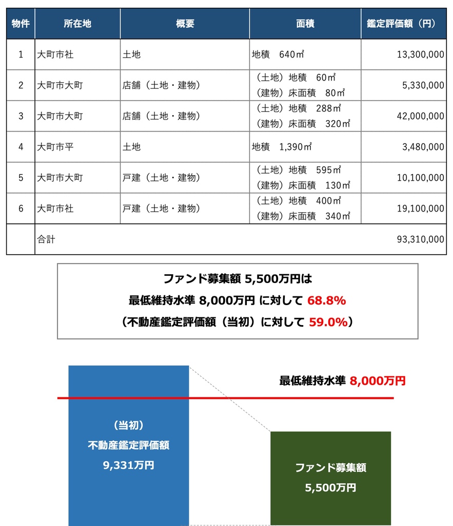 CAPIMA(キャピマ)の招待コードとキャンペーンはここ！の画像