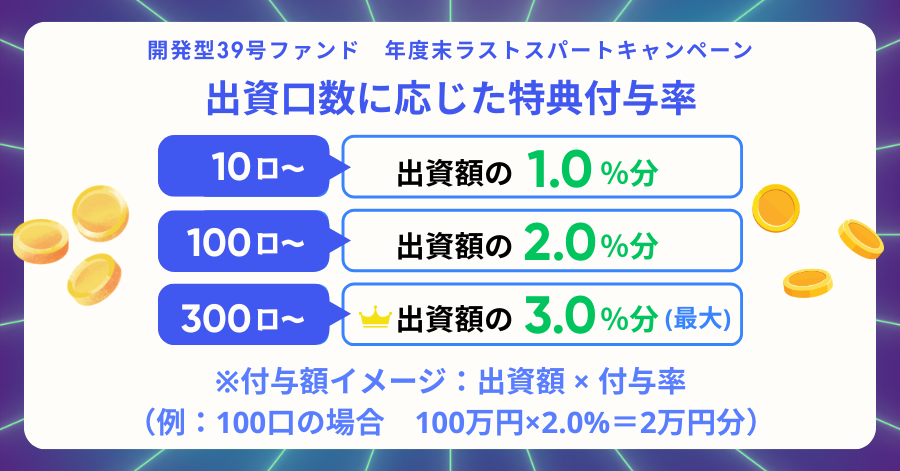 DARWINfunding(ダーウィンファンディング)のキャンペーン情報!ポイントサイトも網羅!の画像