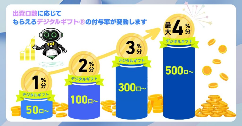 DARWINfunding(ダーウィンファンディング)のキャンペーン情報!ポイントサイトも網羅!の画像