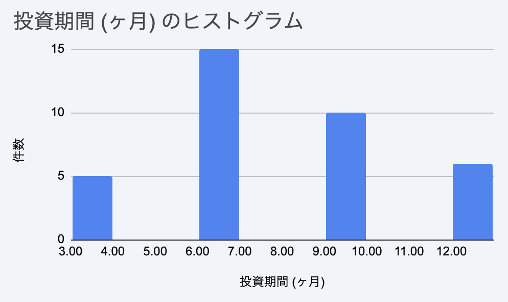 まにわくの評判は？特徴・注意点と運営会社の決算3期を投資家目線で解説の画像