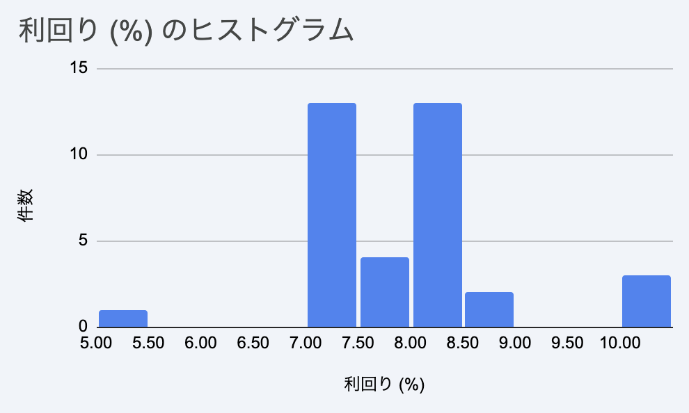 まにわくの評判は？特徴・注意点と運営会社の決算3期を投資家目線で解説の画像