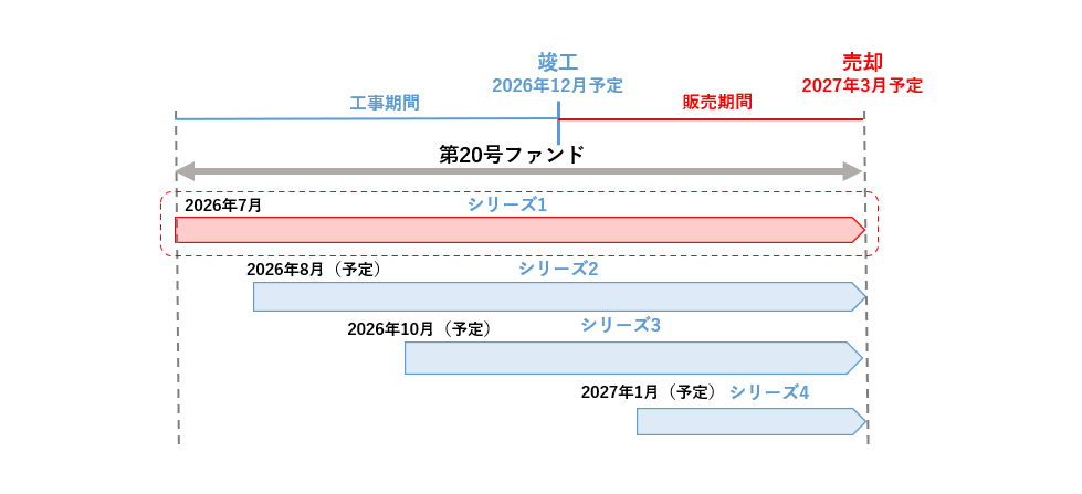 TASUKI FUNDSのキャンペーンとポイントサイト情報!の画像