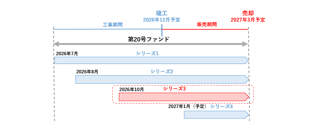 TASUKI FUNDSのキャンペーンとポイントサイト情報！の画像