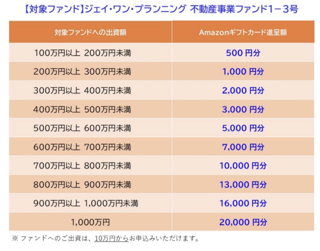 Funvestのキャンペーンコードやポイントサイト情報はここ!の画像