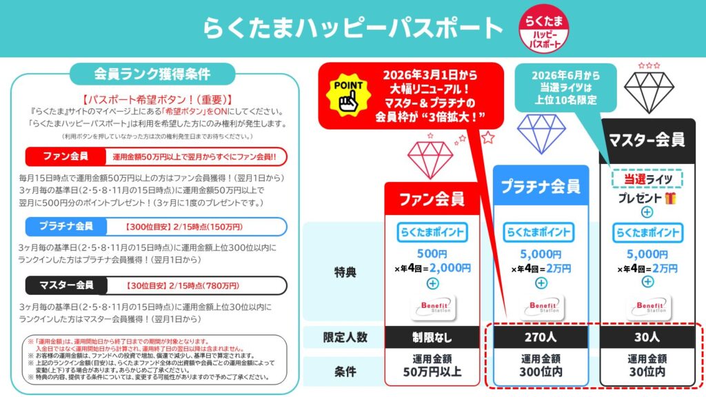 らくたまの投資の評判！不動産クラウドファンディングの実績も！の画像