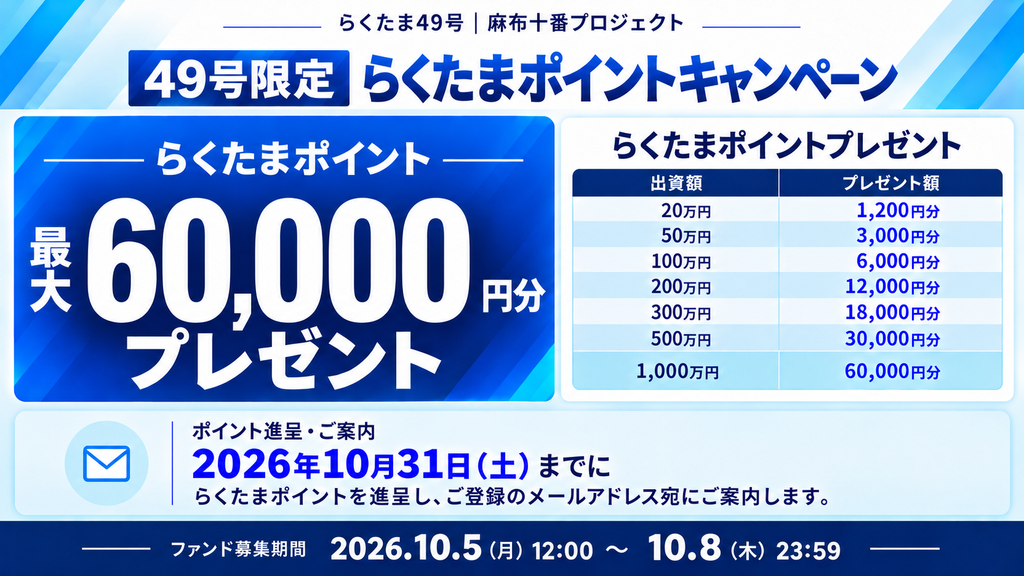 らくたまのキャンペーン情報!登録でギフト券など貰える一覧も!の画像