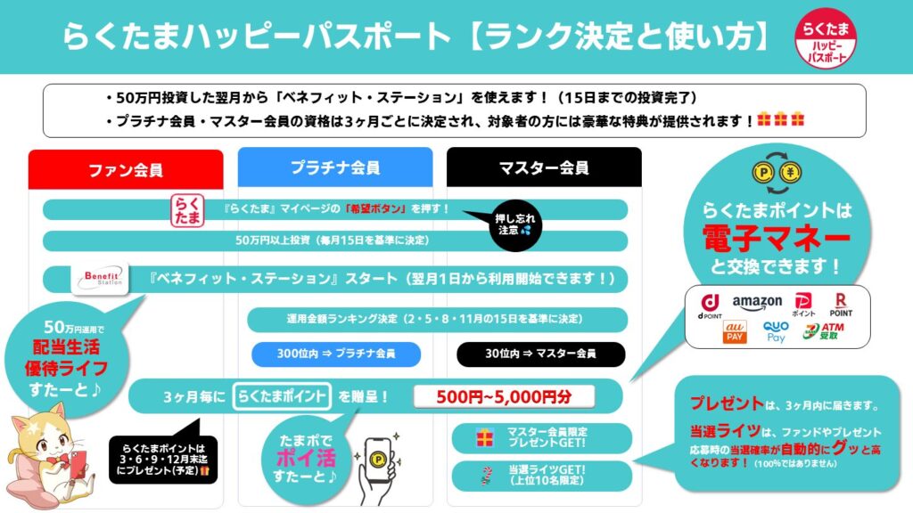 らくたまの投資の評判！不動産クラウドファンディングの実績も！の画像