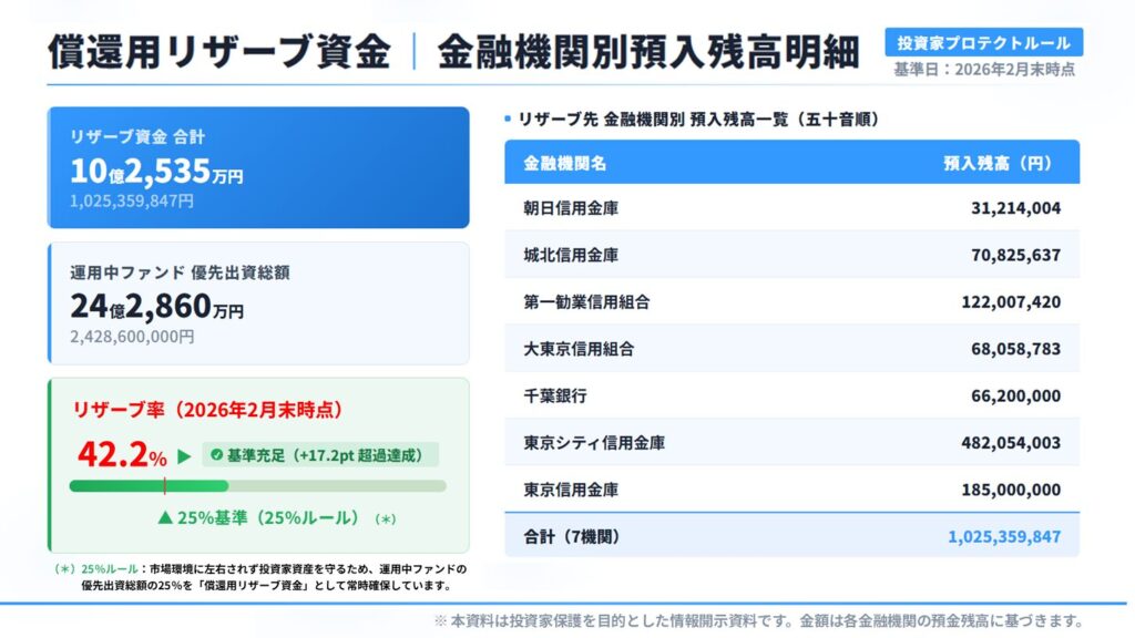 らくたまの評判は？投資家保護ルール・メリット・デメリット、本業・決算を解説の画像