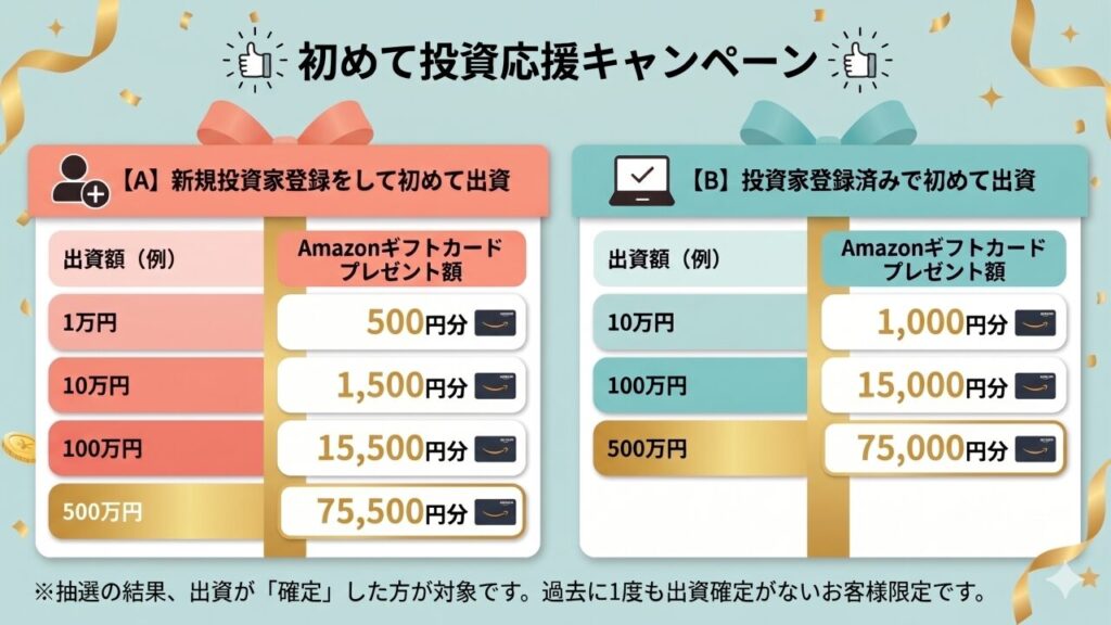 ジャストフィットのキャンペーン情報！アマギフ貰える一覧も！の画像