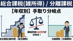 不動産クラファンとデジタル証券の税金比較｜雑所得と申告分離課税の違いのアイキャッチ画像