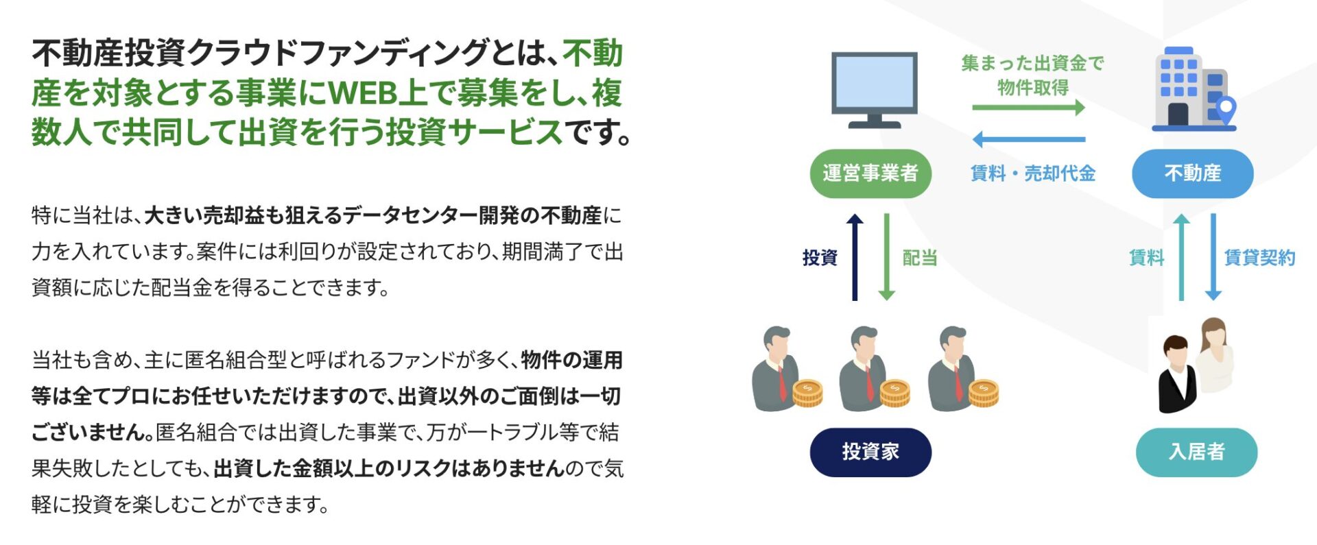 FUNDI(ファンディ)の評判は?怪しい理由やメリット・デメリット、実績を投資家目線で解説の画像