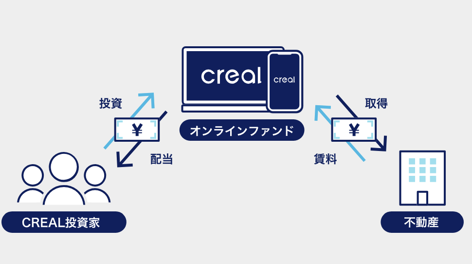 CREAL（クリアル）の評判は？怪しい・やばいと言われる理由やメリット・デメリット、実績・決算を解説の画像