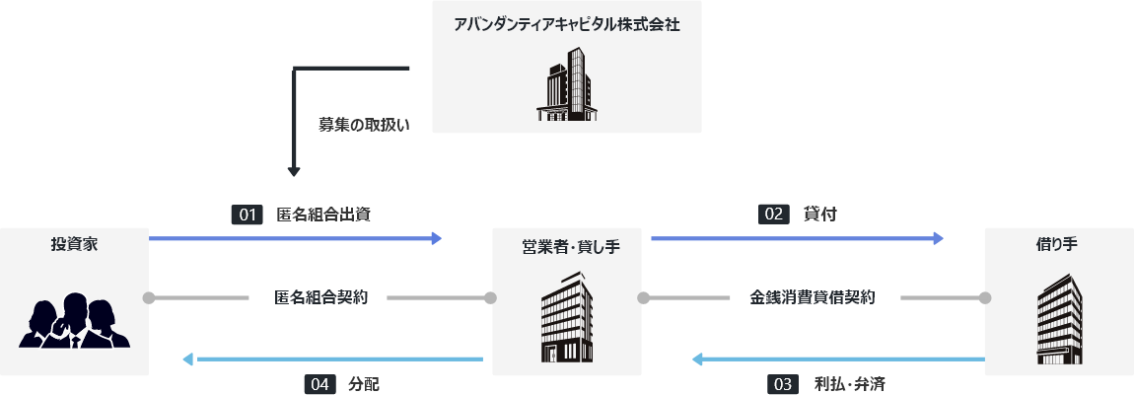 CAPIMAの公式スキーム図