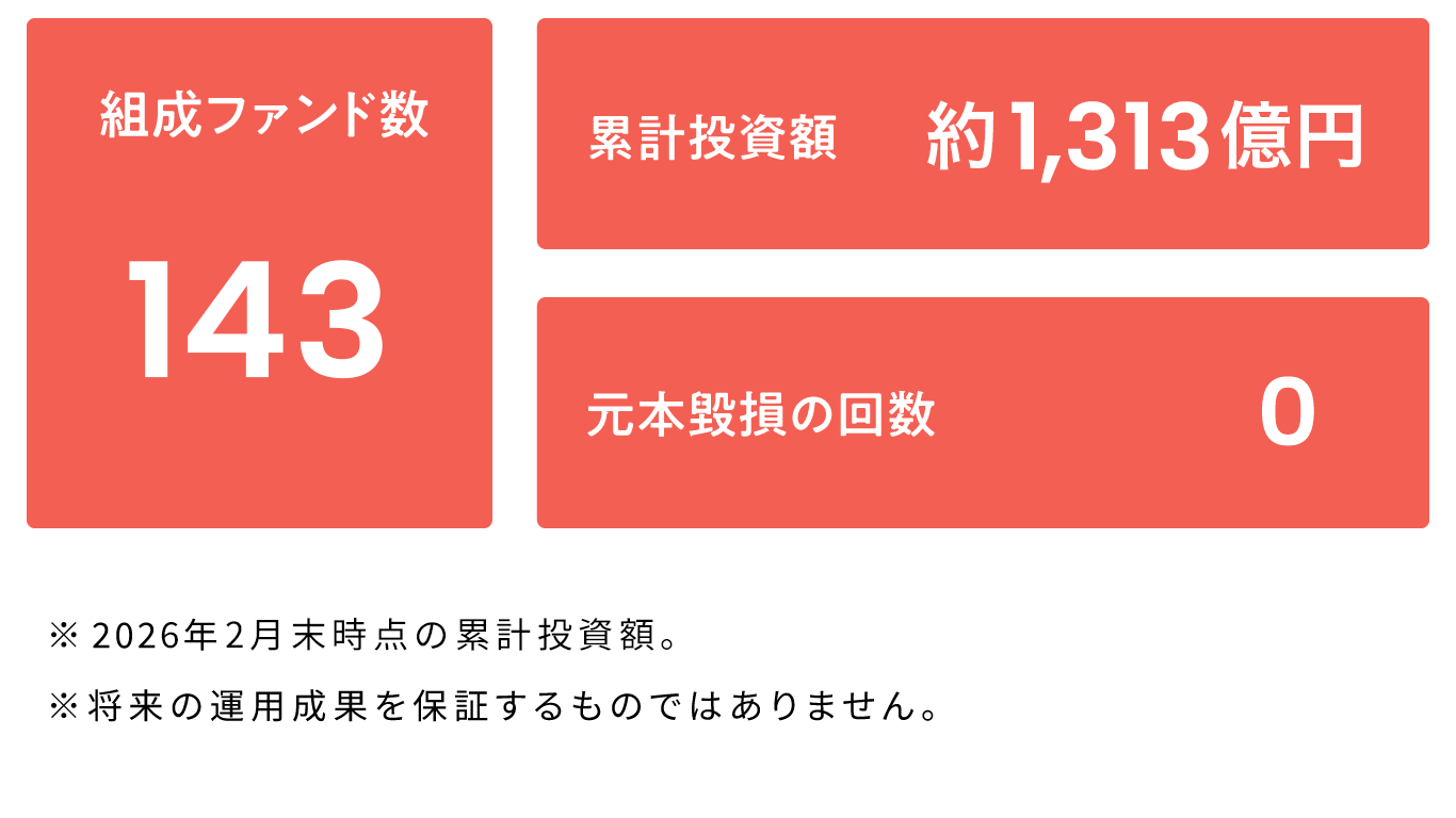 COZUCHIの公式運用実績サマリー