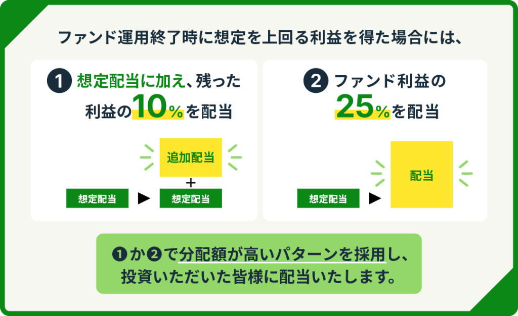 FUNDI(ファンディ)の評判は?怪しい理由やメリット・デメリット、実績を投資家目線で解説の画像