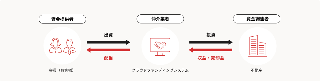 ヤマワケエステートの公式スキーム図