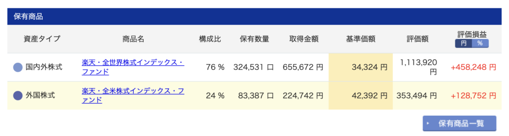 2026/5月！投資6年6ヶ月の資産状況！【じぇいの投資記録】の画像