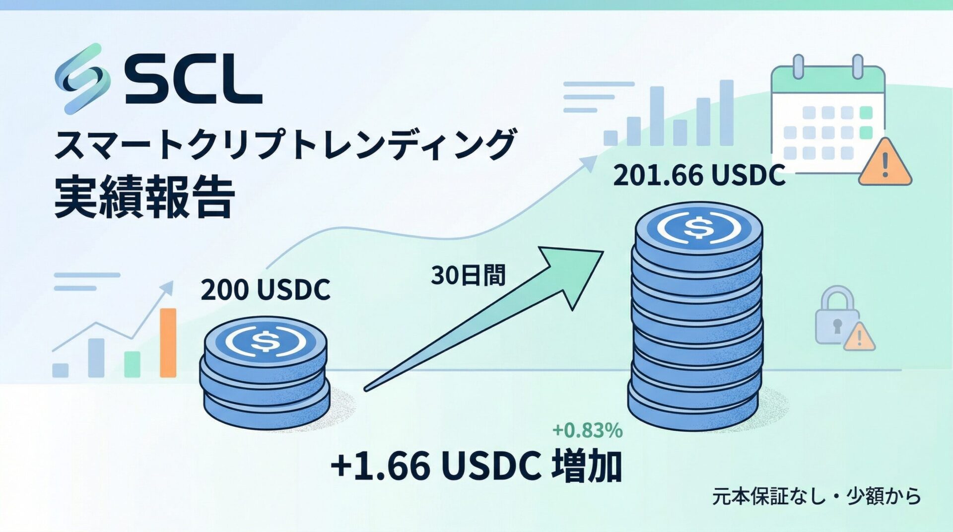 スマートクリプトレンディング(SCL)の運用実績!30日で200 USDC→201.66 USDCでしたのアイキャッチ画像