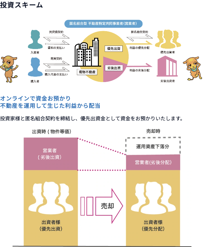 CAMEL公式の投資スキーム図