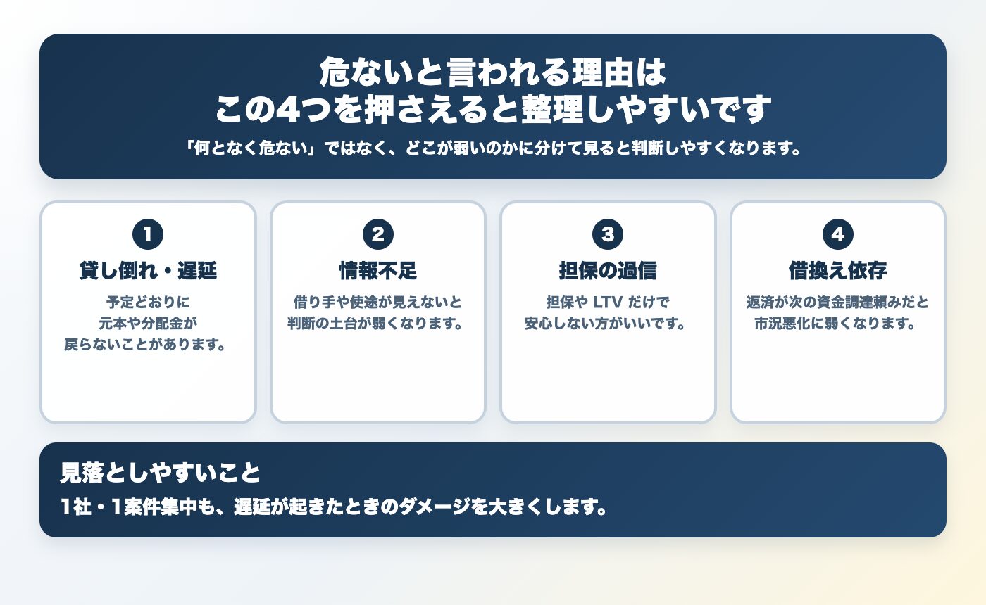 ソーシャルレンディングが危ないと言われる理由をまとめた図解