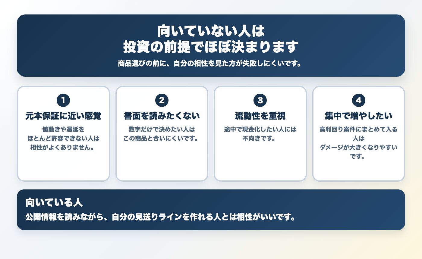 ソーシャルレンディングが向いていない人をまとめた図解