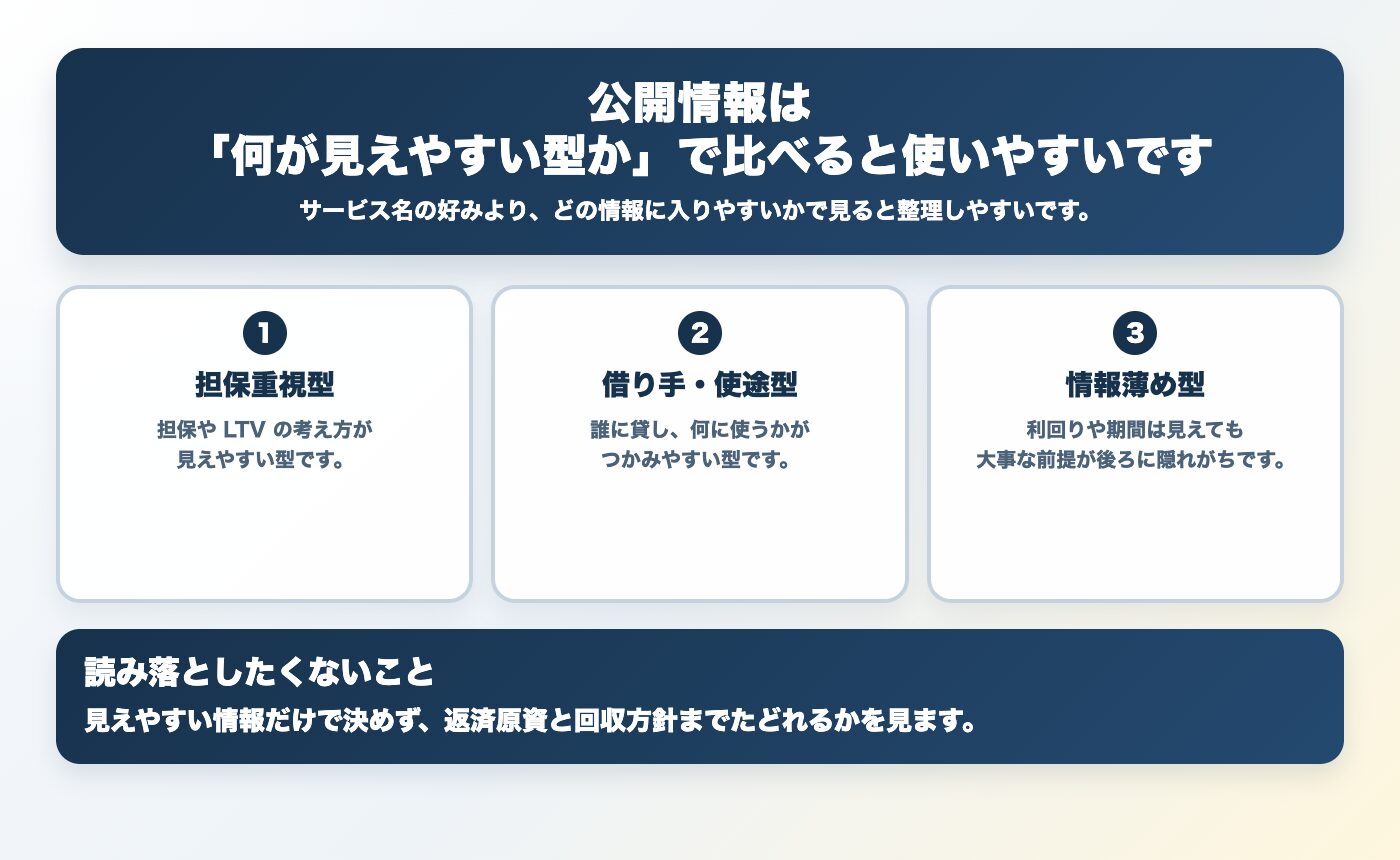 公開情報タイプ別の見方をまとめた図解