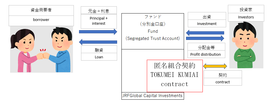 Sunny Proud(サニープラウド)の評判は?運営/グループ会社情報や仕組みまで解説の画像