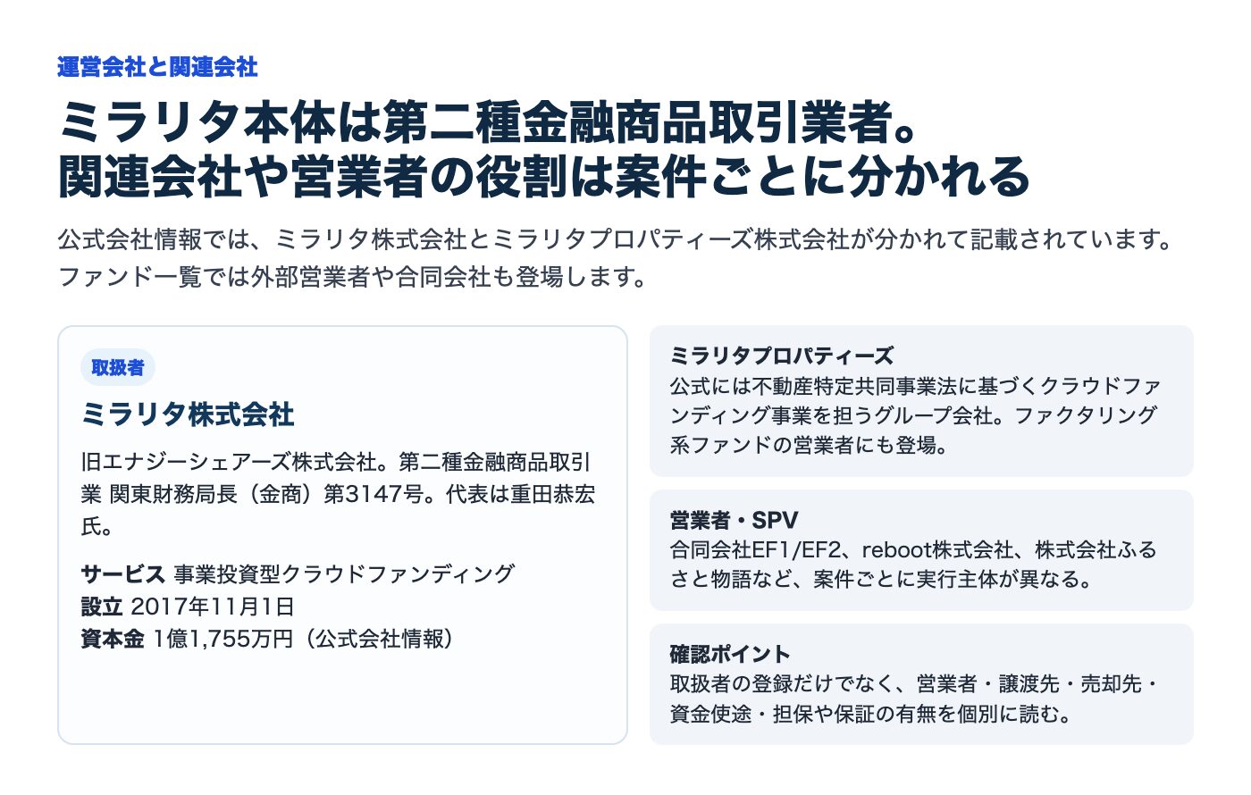 ミラリタ株式会社とミラリタプロパティーズ、営業者SPVの関係図