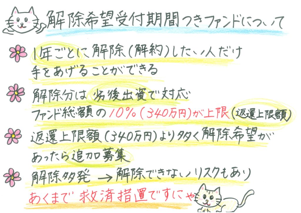 なにわファンドの解除希望受付期間に関する公式説明図
