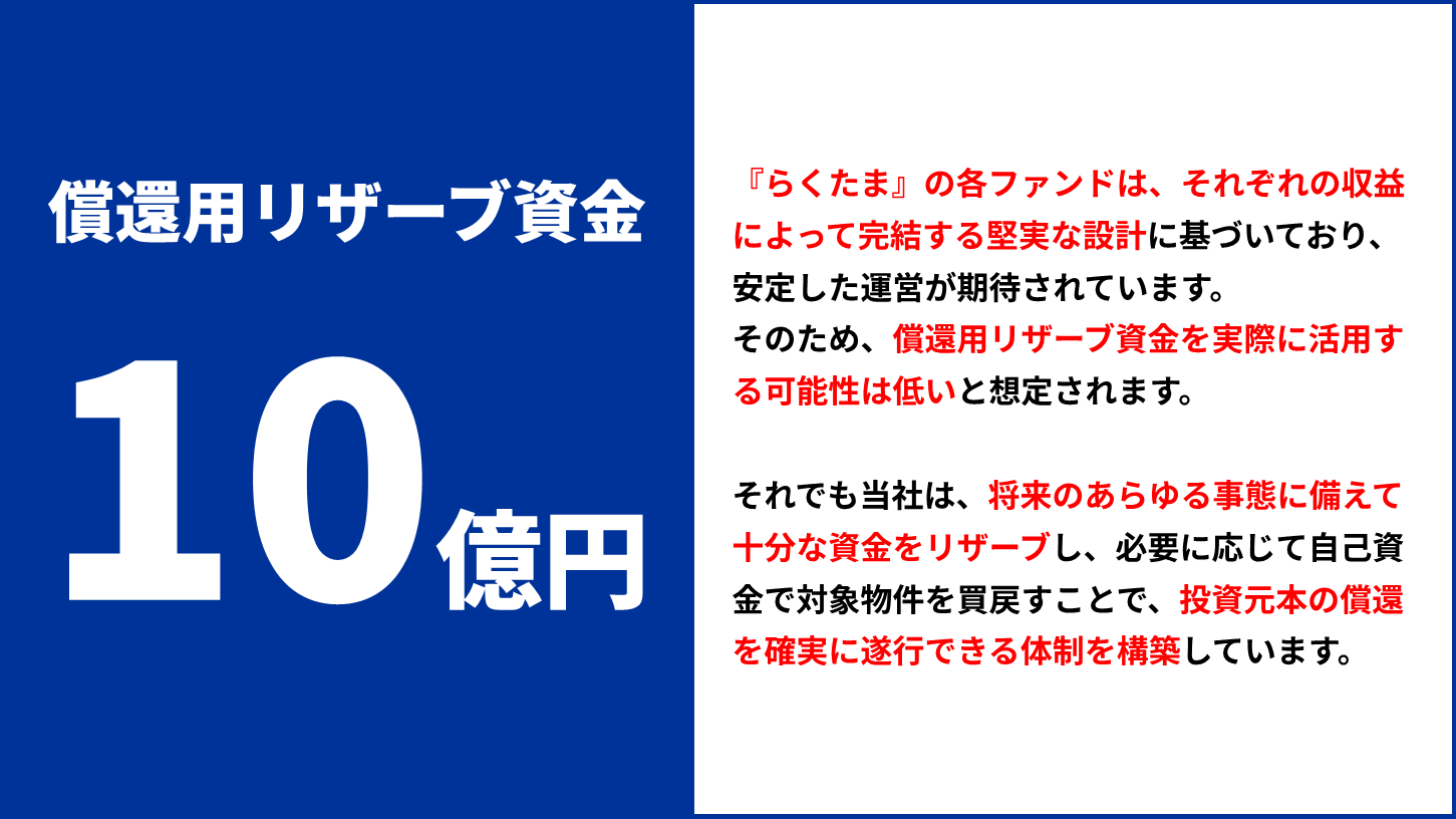 らくたまの投資家プロテクトルールにおける償還用リザーブ資金制度の図